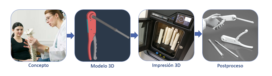 proceso impresión